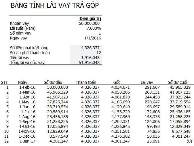 Cách tính lãi suất ngân hàng vay trả góp