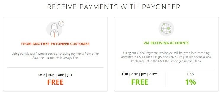 Phí nhận tiền Payoneer là 1% với USD và miễn phí với các đồng tiền khác
