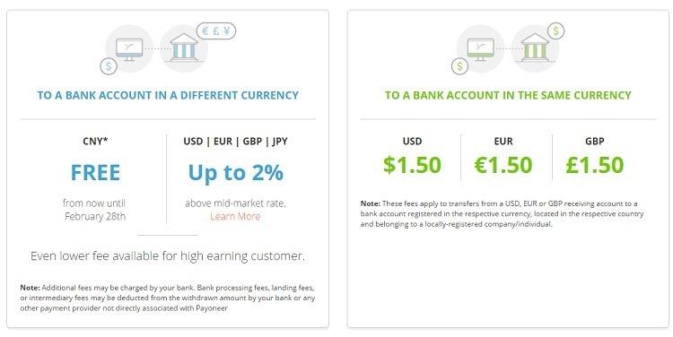 Phí rút tiền Payoneer về Ngân hàng Việt Nam