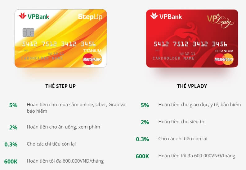 Mức hoàn tiền của hai dòng thẻ tín dụng VPBank Step Up và VPBank Lady