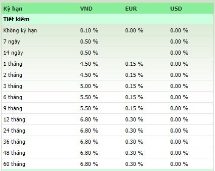 lai suat tiet kiem vietcombank Cách tính lãi suất tiết kiệm như thế nào cho đúng?