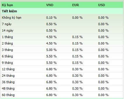 Cách tính lãi suất tiết kiệm như thế nào cho đúng?