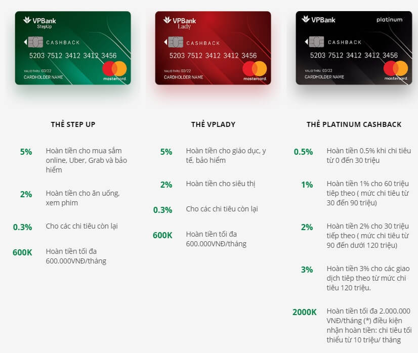quyen loi hoan tien the tin dung vpbank Quyền lợi hoàn tiền các dòng thẻ tín dụng VPBank