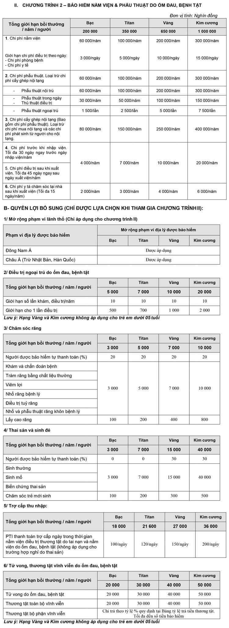bang-quyen-loi-bao-hiem-suc-khoe-pti Bảng quyền lợi các gói bảo hiểm sức khỏe PTI