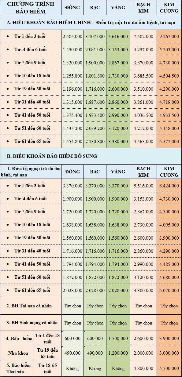 bieu phi bao hiem suc khoe bao viet Có nên mua bảo hiểm sức khỏe Bảo Việt không?