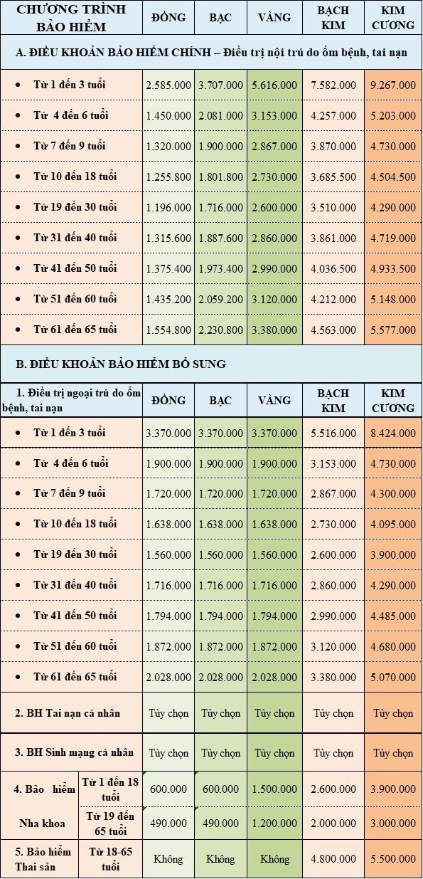 Có nên mua bảo hiểm sức khỏe Bảo Việt không?