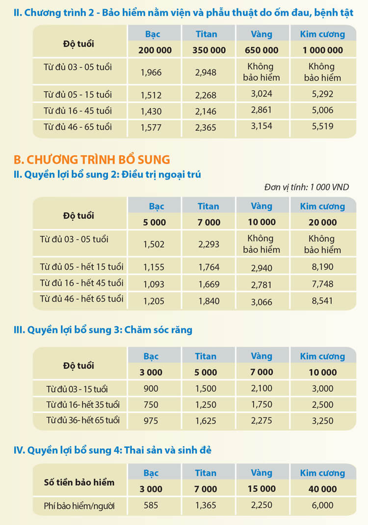 Biểu phí bảo hiểm sức khỏe PTI