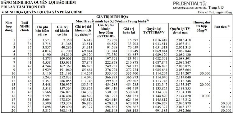 Quyền lợi đầu tư ở mức lãi suất 5%