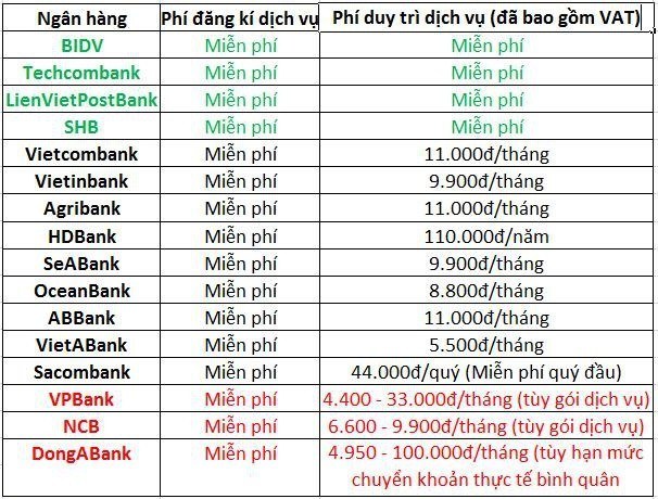 Phi dich vu mobile banking