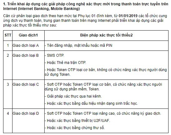 Quy định xác thực giao dịch qua các hình thức khác nhau