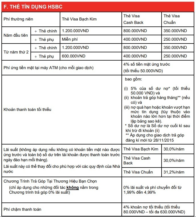 mot so loai phi the tin dung hsbc Một số loại phí khi sử dụng thẻ tín dung HSBC
