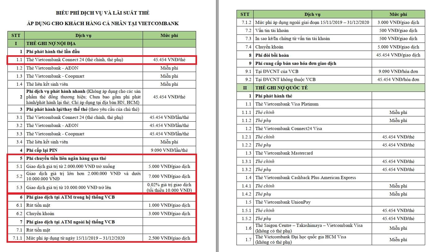 mot so loai phi the ngan hang Vietcombank Biểu phí dịch vụ thẻ ghi nợ ở Vietcombank