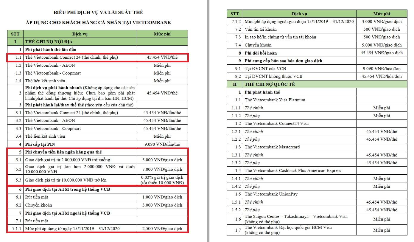 Biểu phí dịch vụ thẻ ghi nợ ở Vietcombank