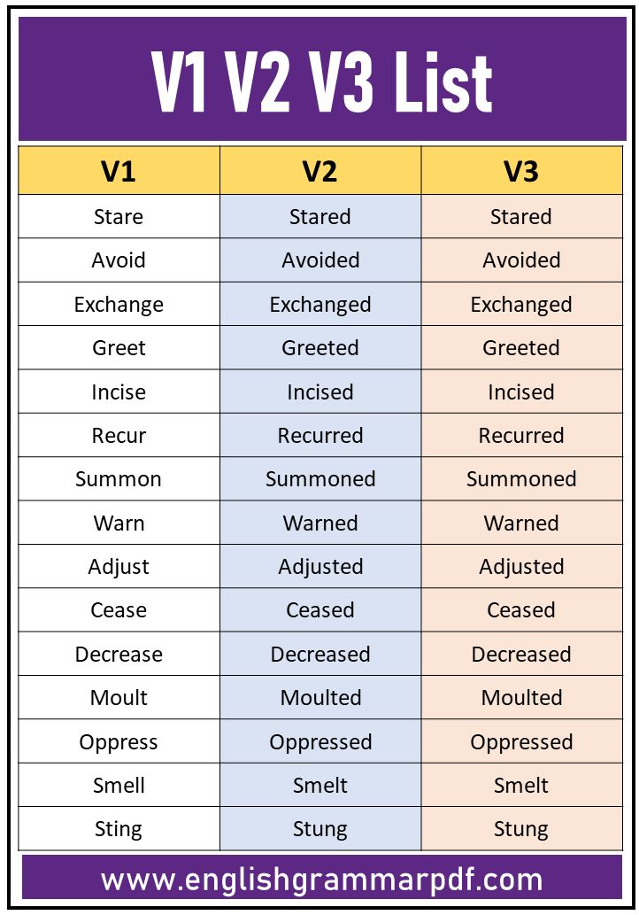 V1 V2 V3 Forms Of 200 Words, Regular And Irregular Verbs | Regular And  Irregular Verbs, Irregular Verbs, Verb