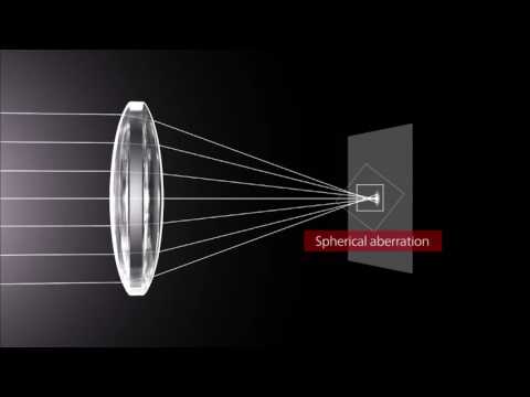 How Lenses Function