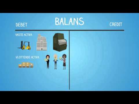 Balans: Hoe werkt de Balans bij boekhouden?