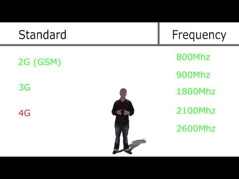 Mobile frequencies explained. 900Mz, 1800Mhz, 2100Mhz